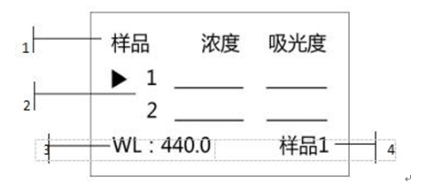 759S紫外可見分光光度計(jì)定量檢測模式，為您整理好了！(圖2)