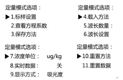 759S紫外可見分光光度計(jì)定量檢測模式，為您整理好了！(圖3)