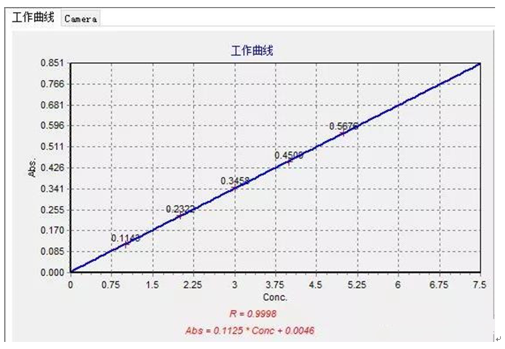 工作場(chǎng)所空氣中鎳、鋅及其化合物含量測(cè)定應(yīng)用方案(圖3)