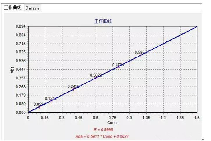 工作場(chǎng)所空氣中鎳、鋅及其化合物含量測(cè)定應(yīng)用方案(圖4)