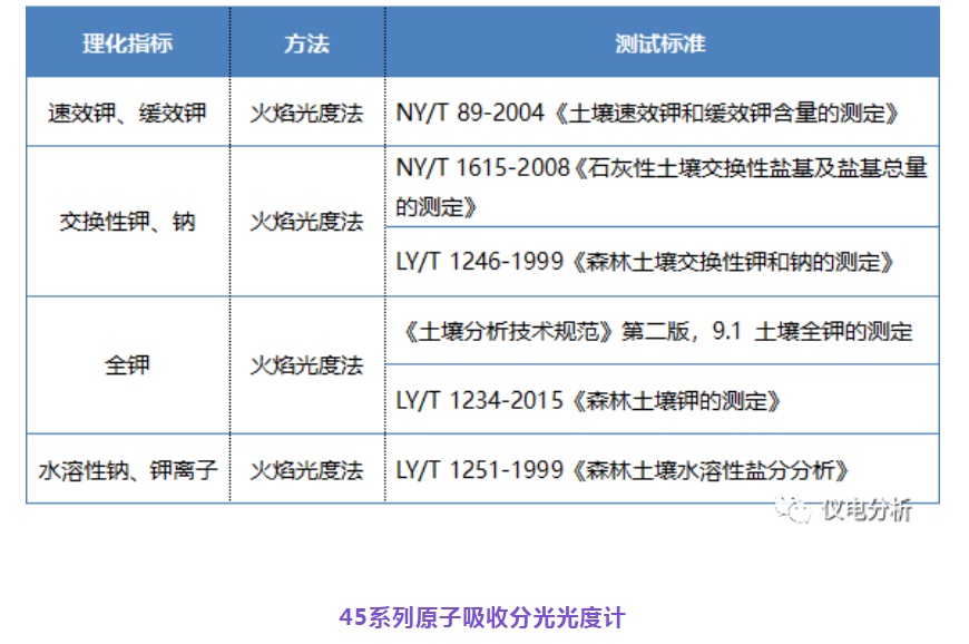 【儀電分析】聚焦“土壤三普”，土壤檢測(cè)解決方案(圖3)
